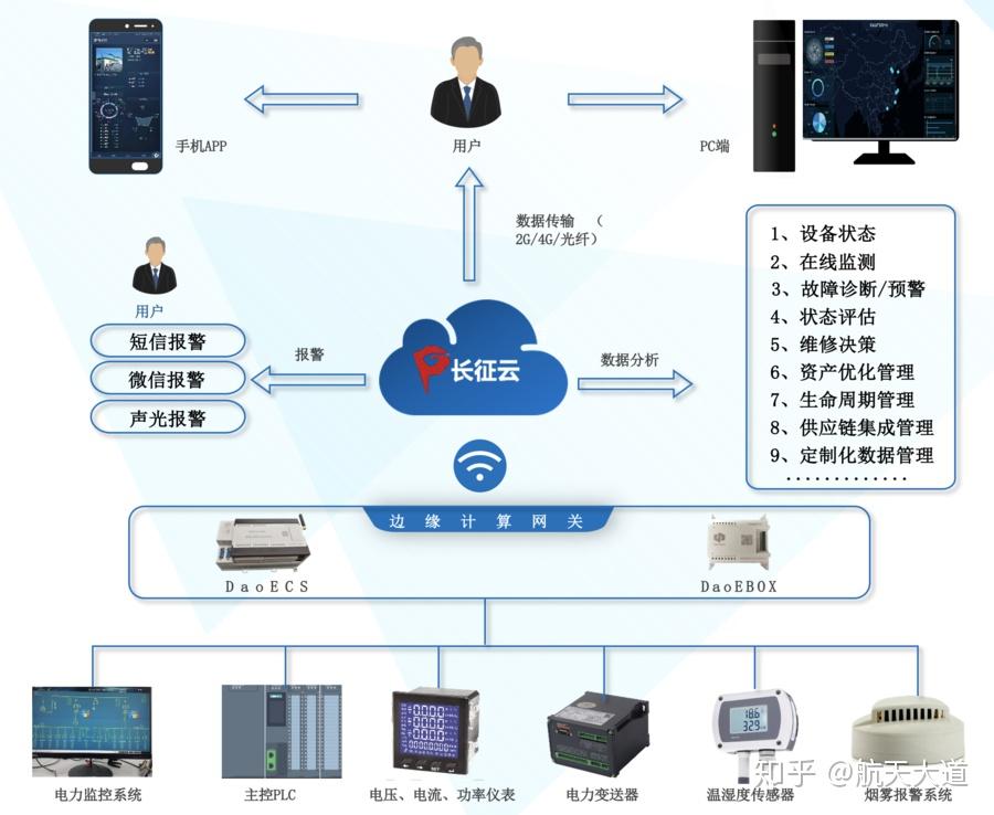 工業(yè)互聯(lián)網(wǎng)戰(zhàn)“疫”新篇章 長(zhǎng)征云以數(shù)據(jù)服務(wù)助力企業(yè)安全高效復(fù)工復(fù)產(chǎn)