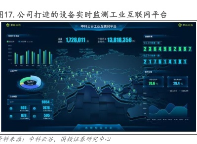 工業(yè)互聯(lián)網(wǎng)數(shù)據(jù)服務(wù) 通過(guò)戰(zhàn)略收并購(gòu)與投資，驅(qū)動(dòng)多元化業(yè)務(wù)與市場(chǎng)開(kāi)拓