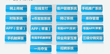多贏寶O2O軟件技術(shù)服務(wù)系統(tǒng) 賦能服務(wù)業(yè)商家的互聯(lián)網(wǎng)移動營銷解決方案