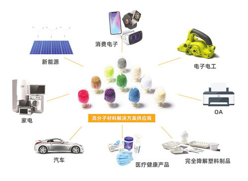 金發(fā)科技 三十載創(chuàng)新路，從初創(chuàng)到百億巨頭的時代引領(lǐng)