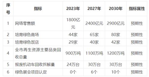 重慶出臺綠色商務發展規劃，錨定2027年基本構建綠色開放型經濟體系
